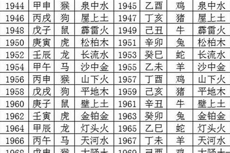 1982年出生|1982年属什么 1982年属什么五行